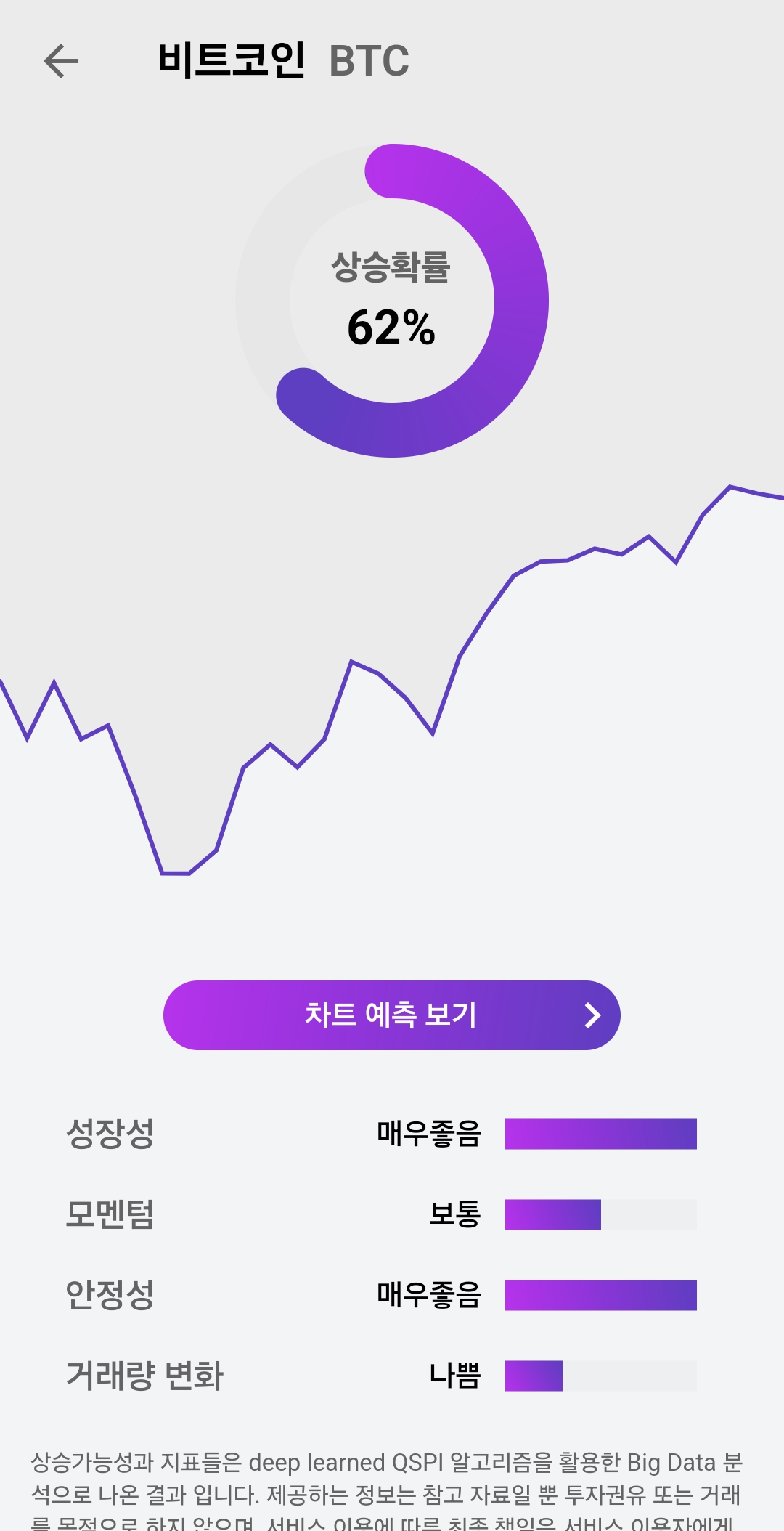 큐스피 코인 앱 코인 종목 분석 및 미래 차트 예측 스크린샷